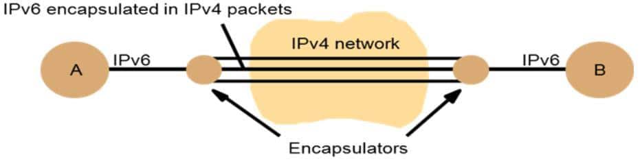 Tunneling untuk migrasi IPv6 - Internetworking