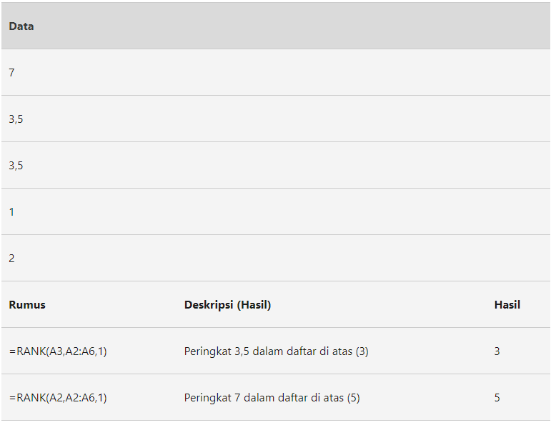 rumus rank di excel